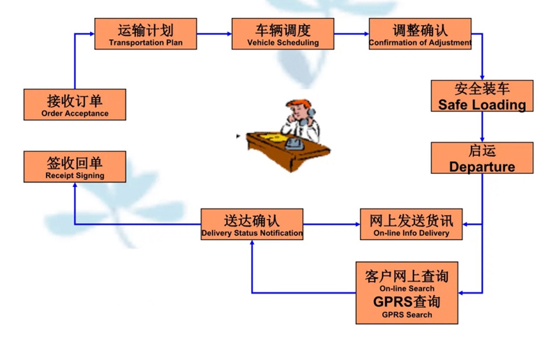 苏州到武宣搬家公司-苏州到武宣长途搬家公司